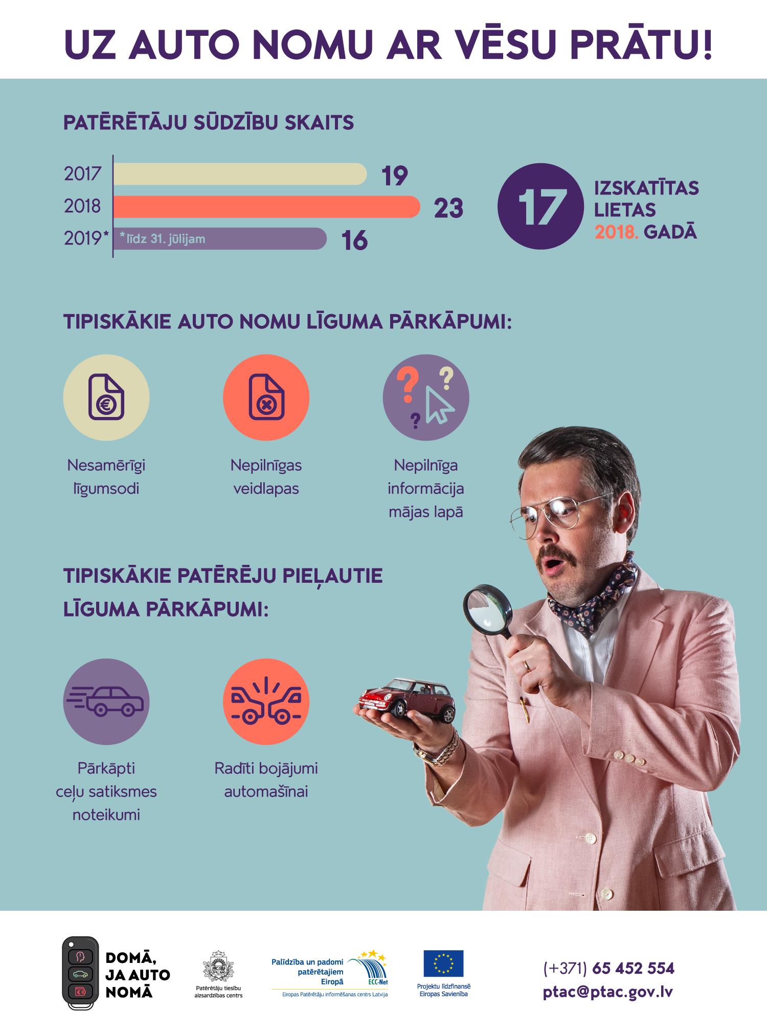 Statistika par patērētāju sūdzībām auto nomas gadījumos.