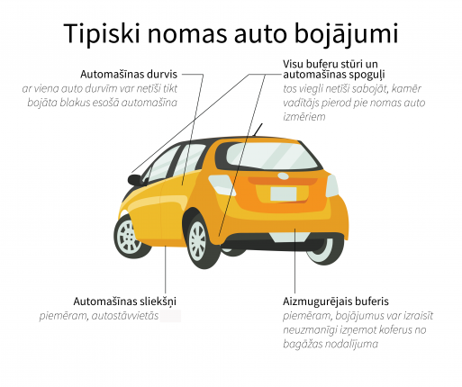 Auto 02