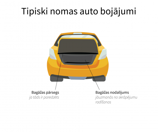Auto 03